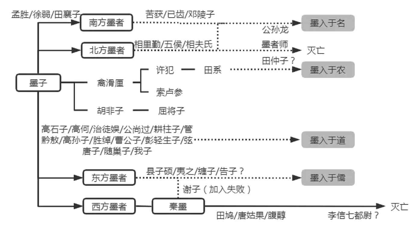 【重构】墨家是怎么灭亡的？-飞牛士